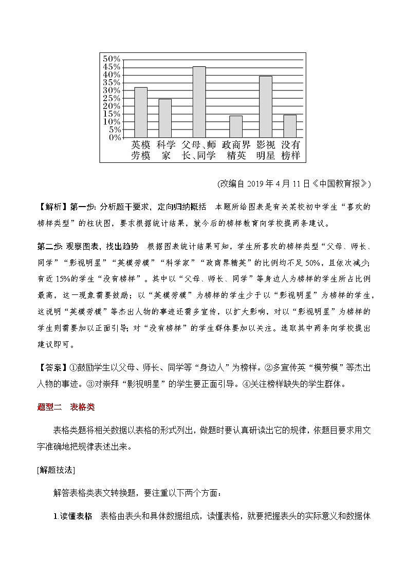 信息类文本分析图表（原卷版）-高考语文一轮复习知识清单第3页