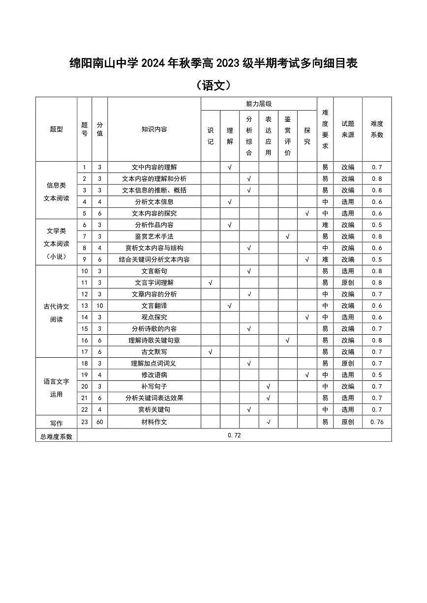 语文细目表第1页