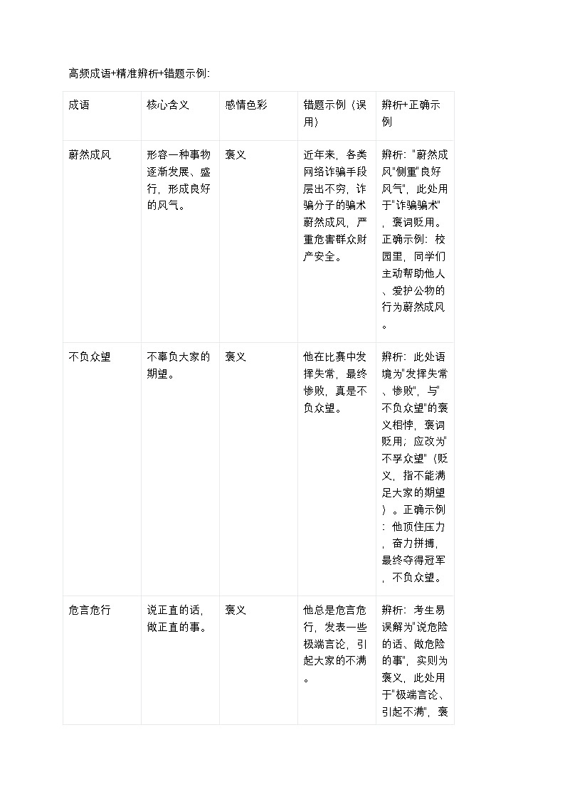 2026年高考语文语言文字运用成语含义及色彩辨析训练第2页
