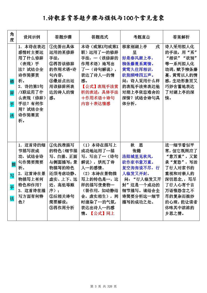 高中语文提分精品笔记知识清单（共320页）第3页