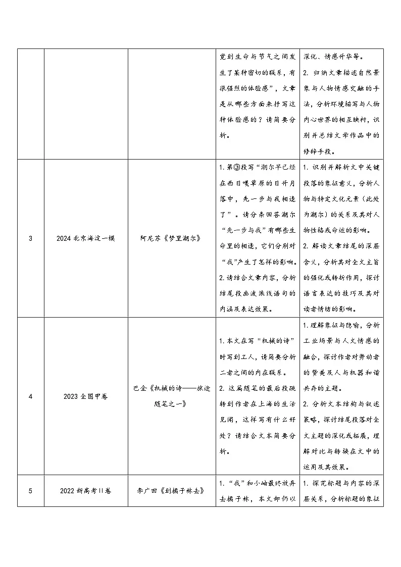 散文阅读（考教衔接讲义）（原卷版）高考语文一轮复习讲练测（新教材新高考）第2页