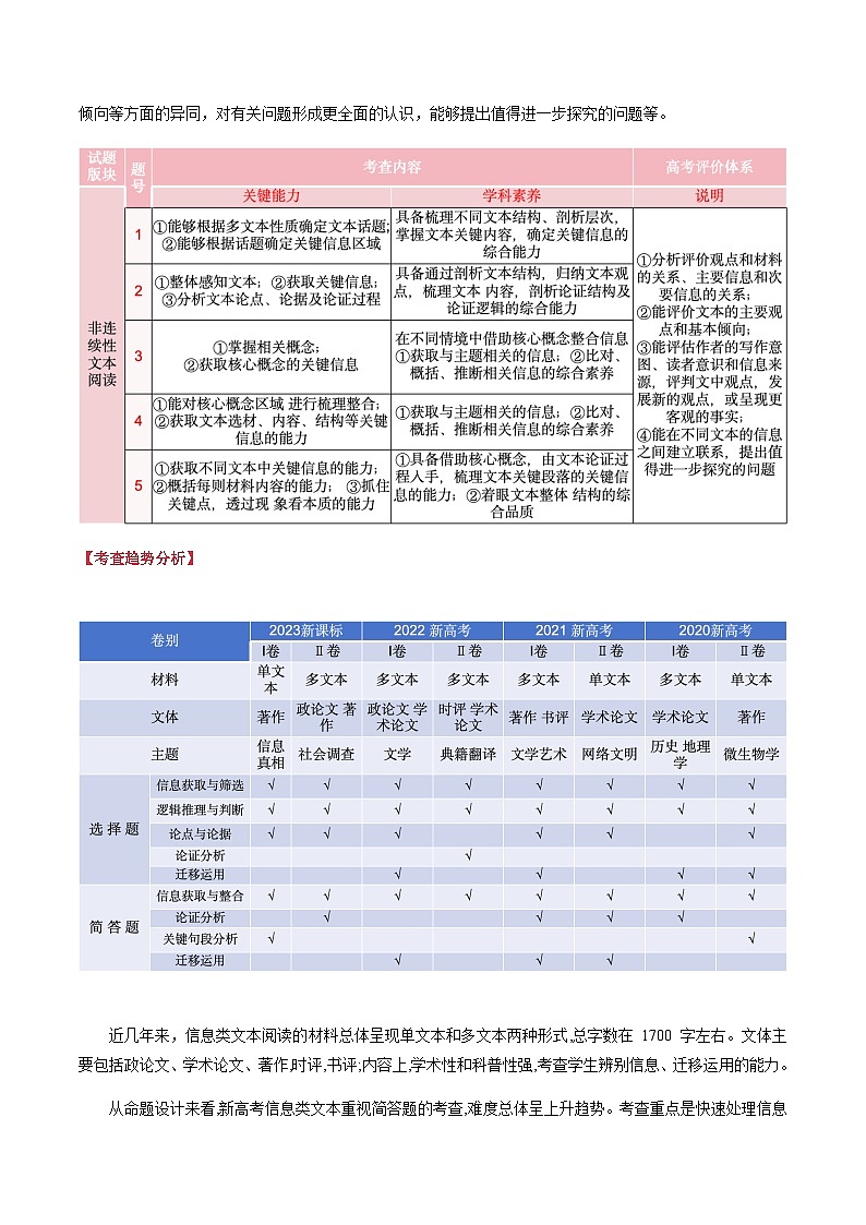 高考语文一轮-信息类文本阅读第一课（讲义）（解析版）第2页