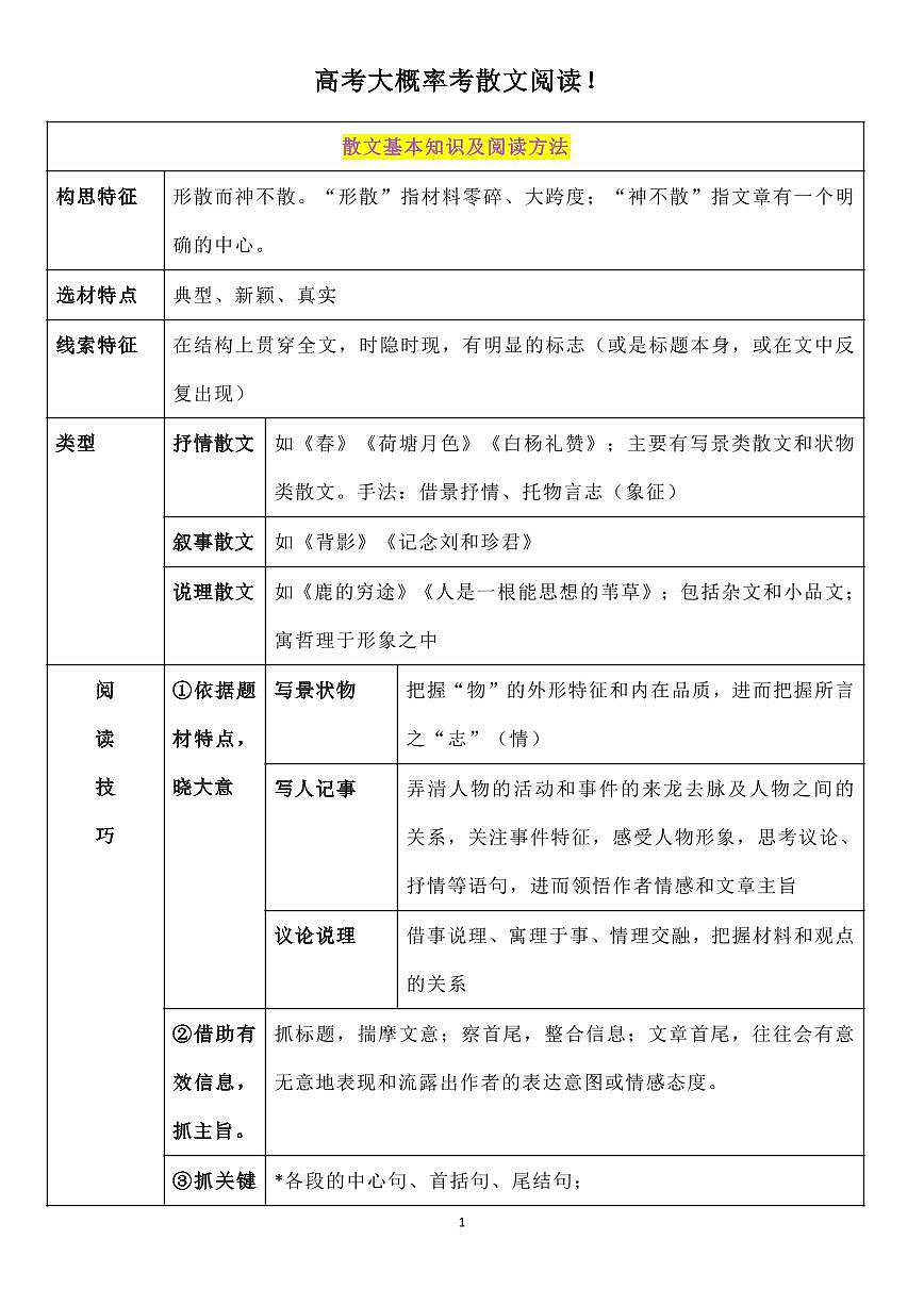 高考语文大概率考散文阅读知识清单（共22页）第1页