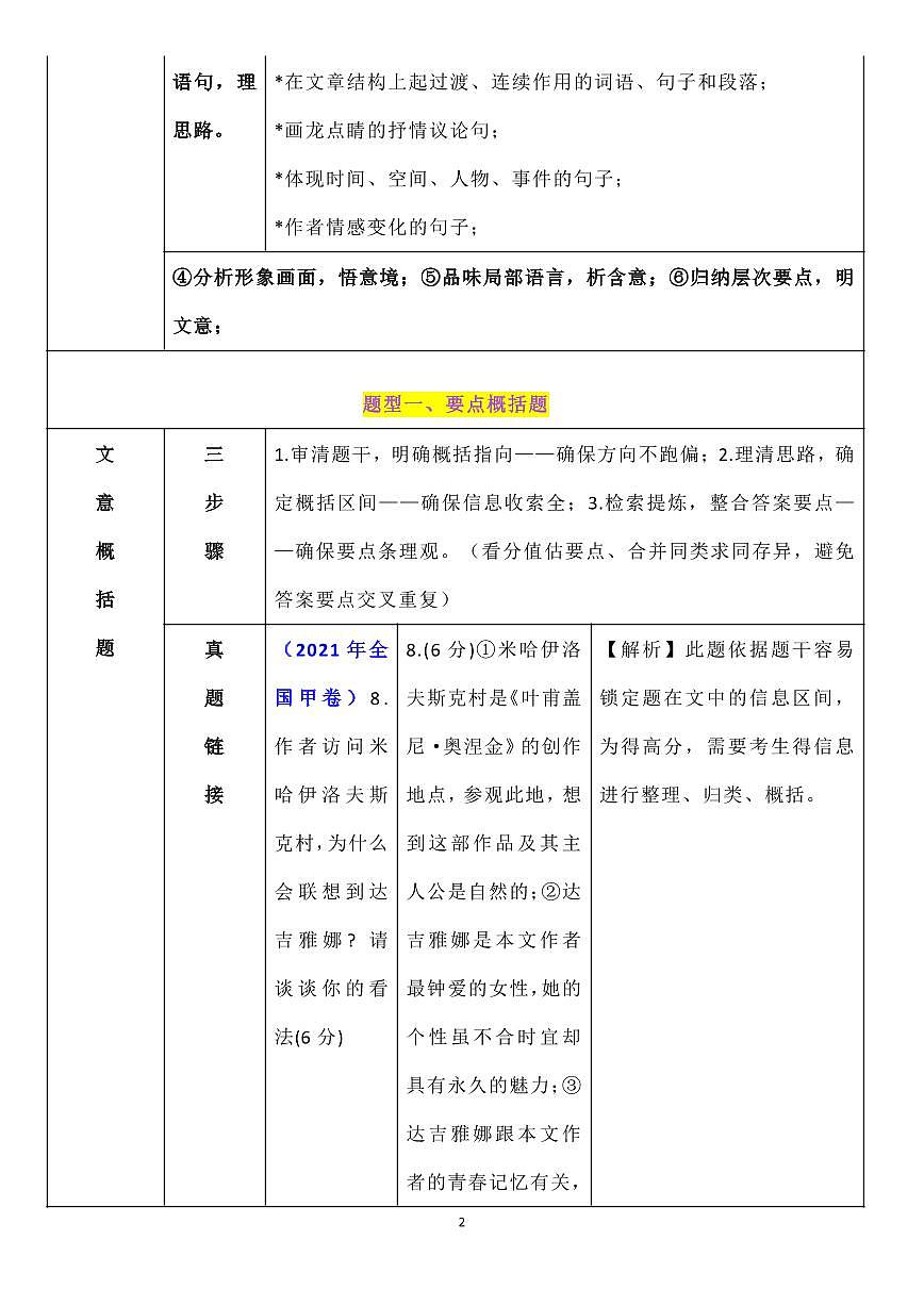 高考语文大概率考散文阅读知识清单（共22页）第2页