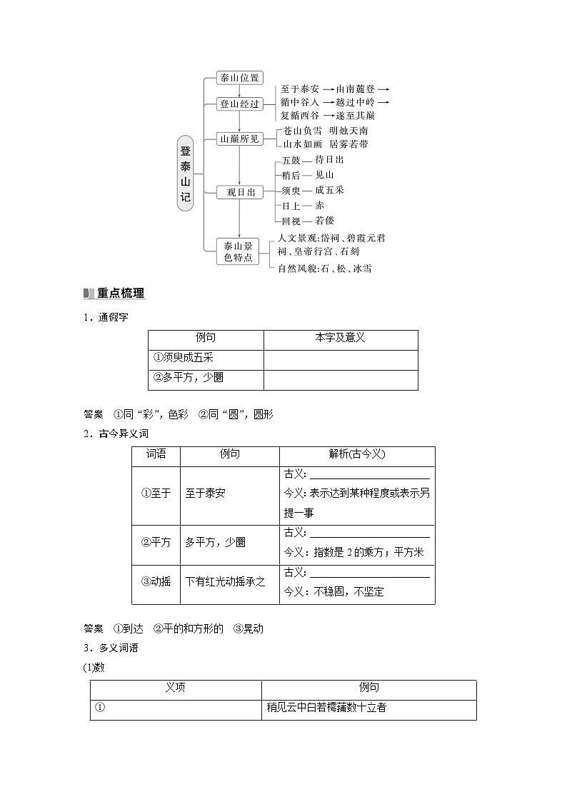 高考语文一轮讲义-必修上册(二)单篇梳理4　登泰山记第2页