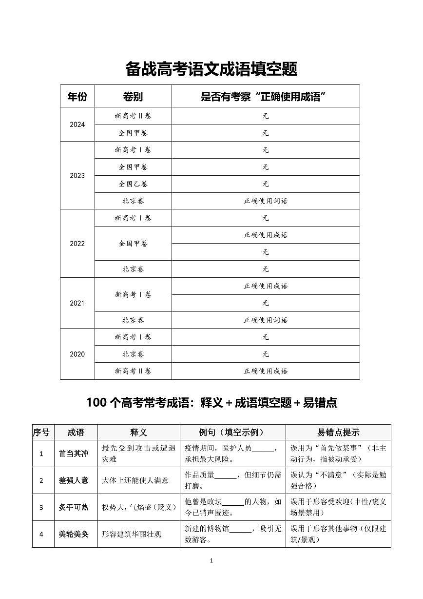 高考语文一张表搞定100个高考常考成语释义成语填空题易错点知识清单（共7页）第1页