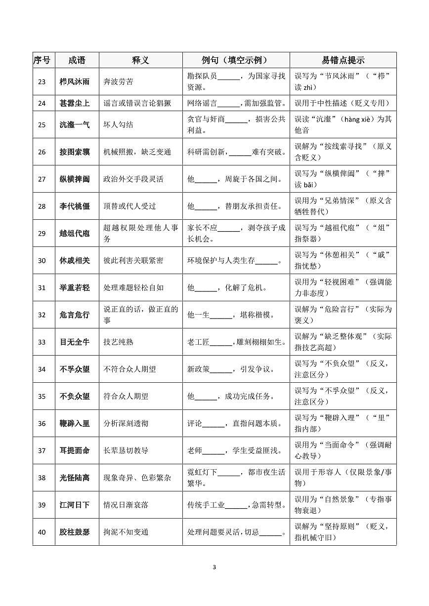 高考语文一张表搞定100个高考常考成语释义成语填空题易错点知识清单（共7页）第3页
