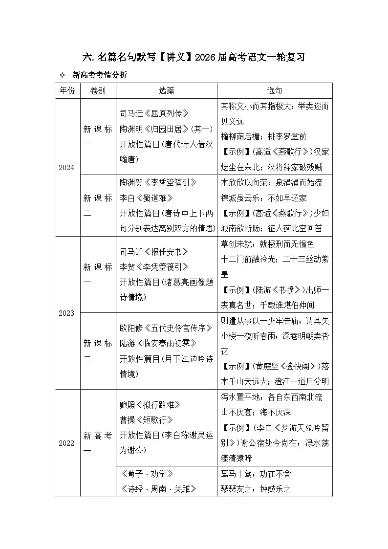 六.名篇名句默写【讲义】2026届高考语文一轮复习第1页
