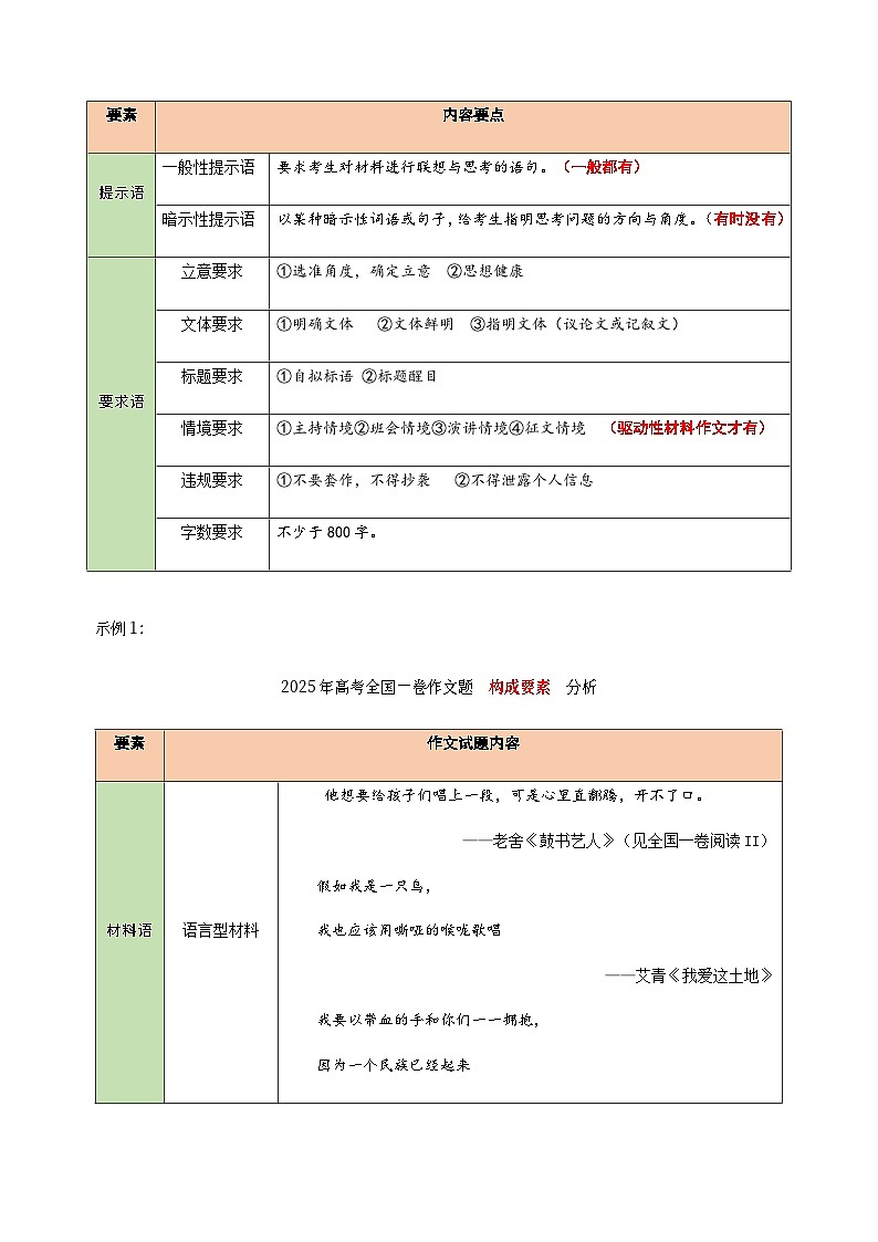 高考语文一轮-材料作文立意 （讲义）（全国通用）（教师版）第3页