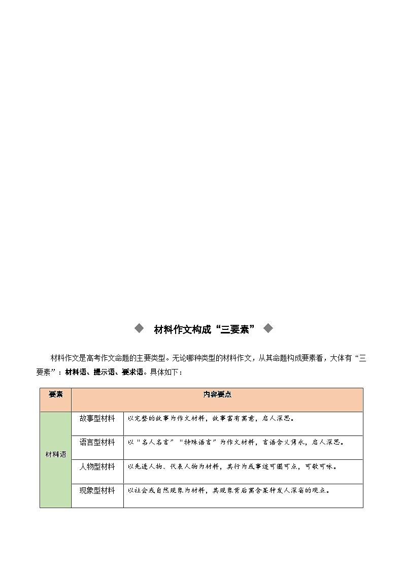 高考语文一轮-材料作文立意 （讲义）（全国通用）（学生版）第2页