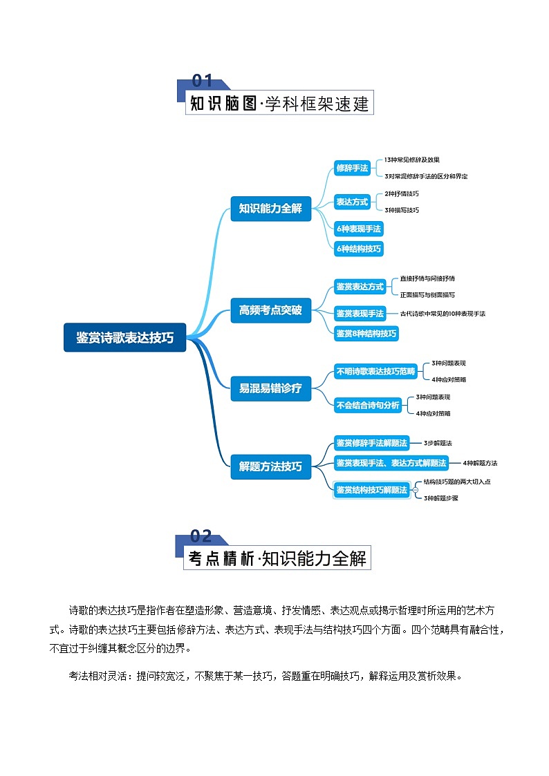 高考语文一轮-鉴赏诗歌表达技巧（知识清单）（全国通用）学生版第2页