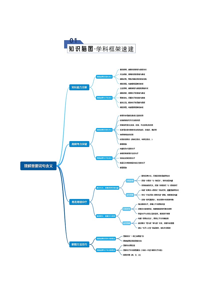 高考语文一轮-理解重要词句含义（知识清单）（全国通用）学生版第2页