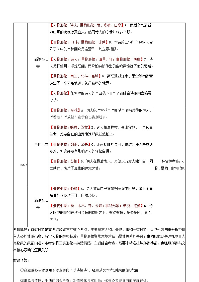 高考语文二轮-诗歌形象（讲义）（全国通用）（教师版）第3页