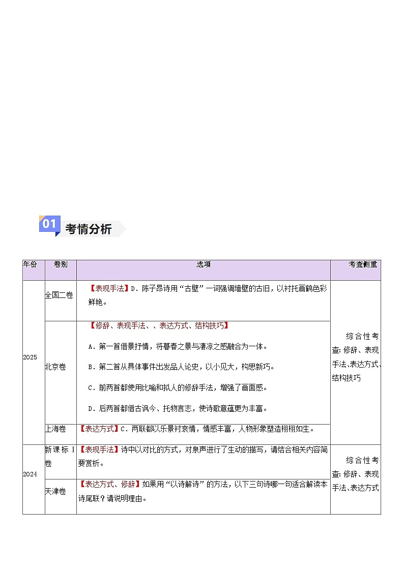 高考语文二轮-诗歌艺术手法（讲义）（全国通用）（教师版）第2页