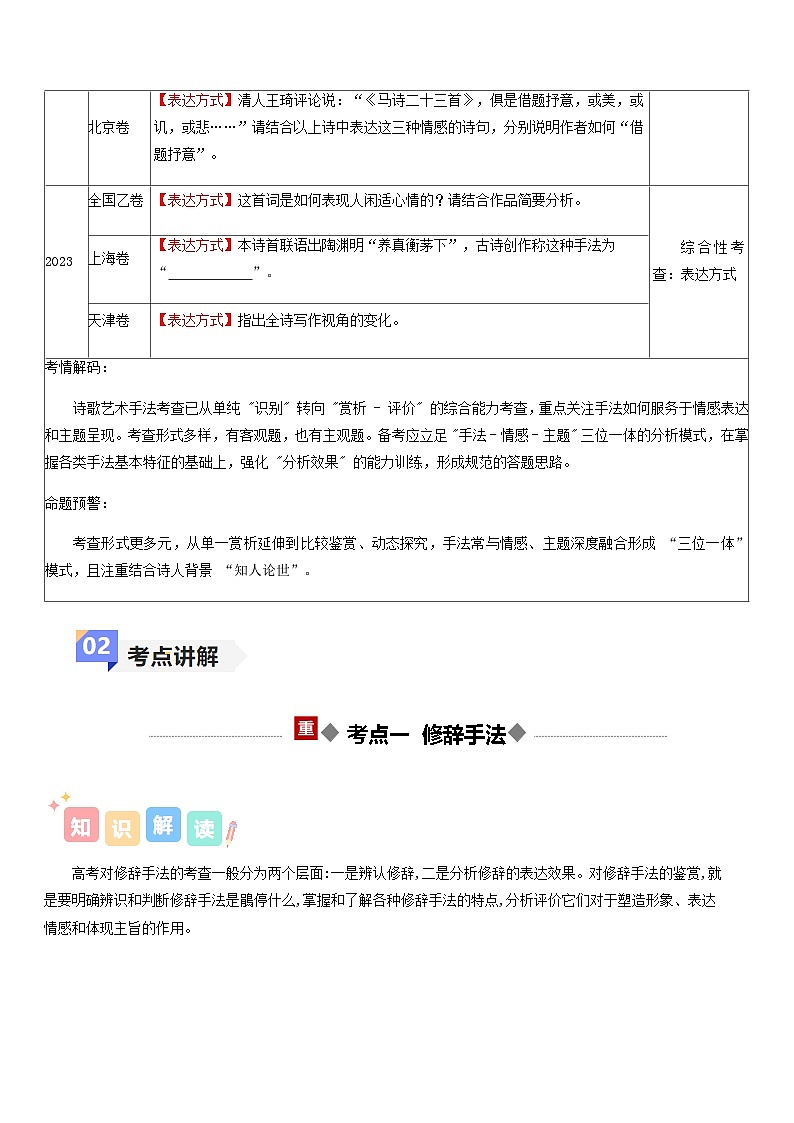 高考语文二轮-诗歌艺术手法（讲义）（全国通用）（教师版）第3页