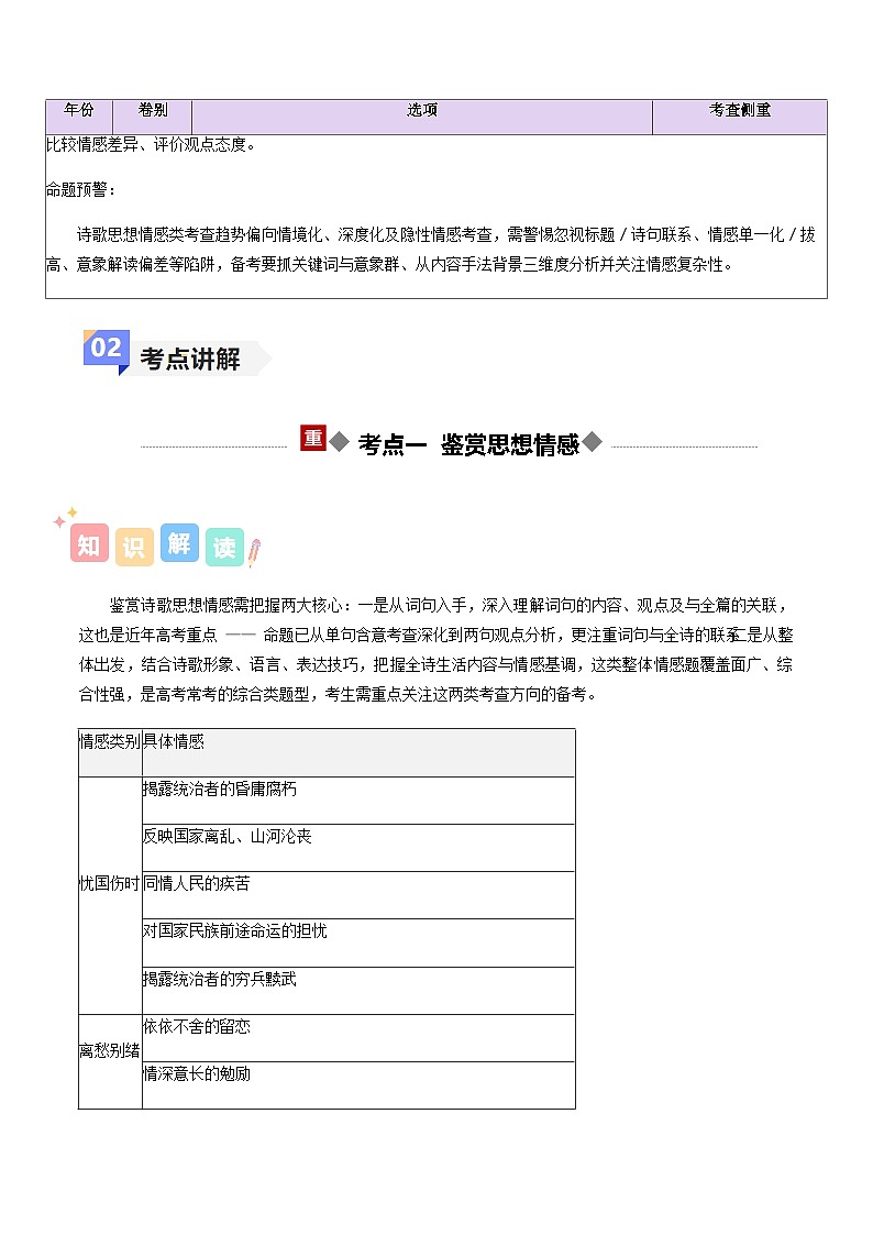 高考语文二轮-诗歌思想情感（讲义）（全国通用）（学生版）第3页