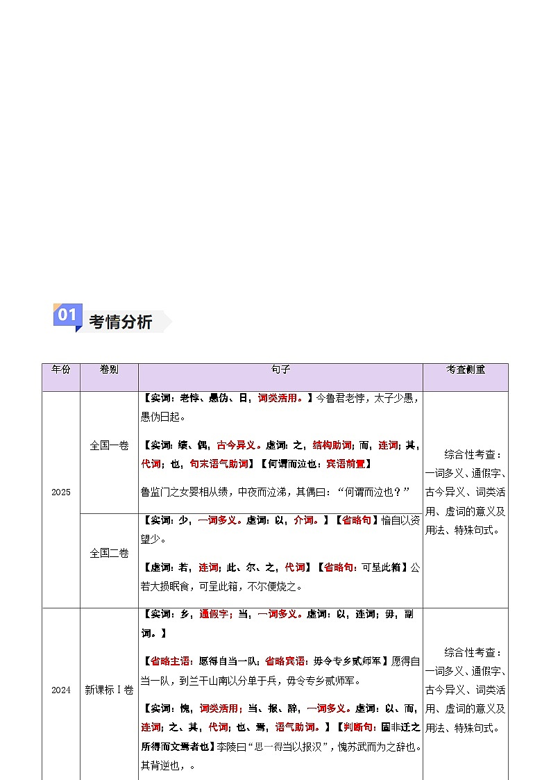 高考语文二轮-文言文翻译（讲义）（全国通用）（教师版）第2页