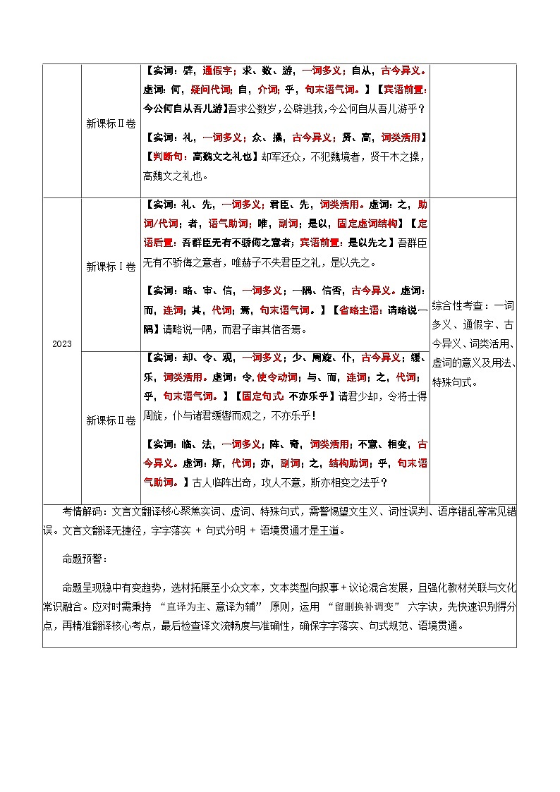 高考语文二轮-文言文翻译（讲义）（全国通用）（教师版）第3页