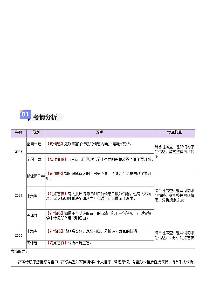 高考语文二轮-诗歌思想情感（讲义）（全国通用）（教师版）第2页
