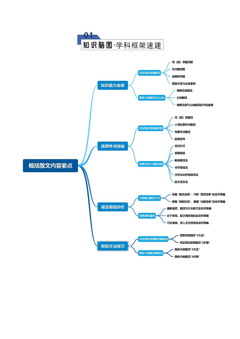 高考语文二轮-概括散文内容要点（知识清单）（全国通用）教师版第2页