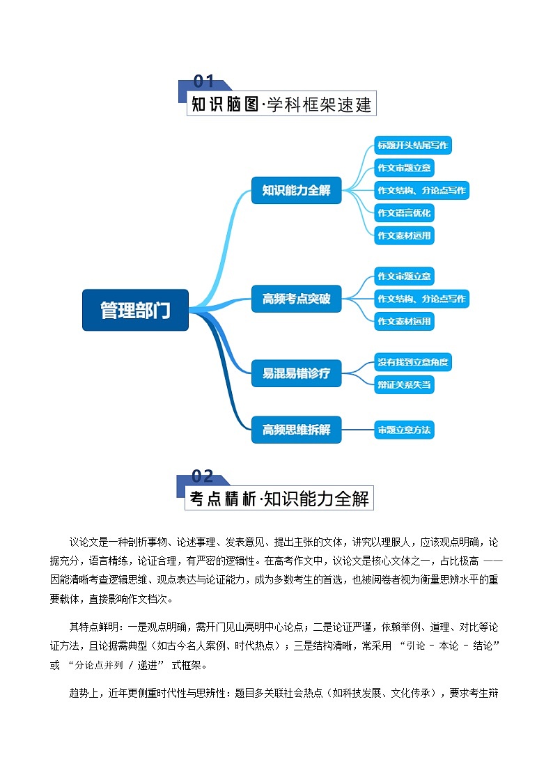 高考语文一轮-议论文写作（知识清单）（全国通用）教师版第2页