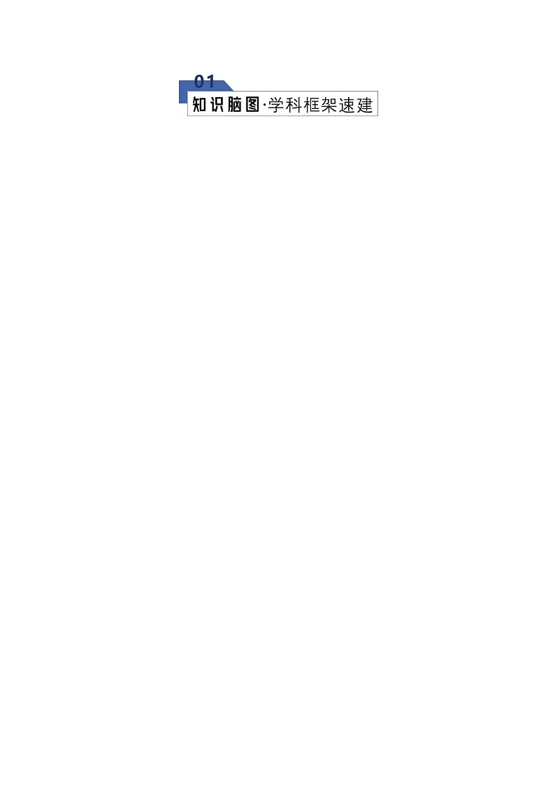 高考语文一轮-现代诗歌的阅读与鉴赏（知识清单）（全国通用）教师版第2页