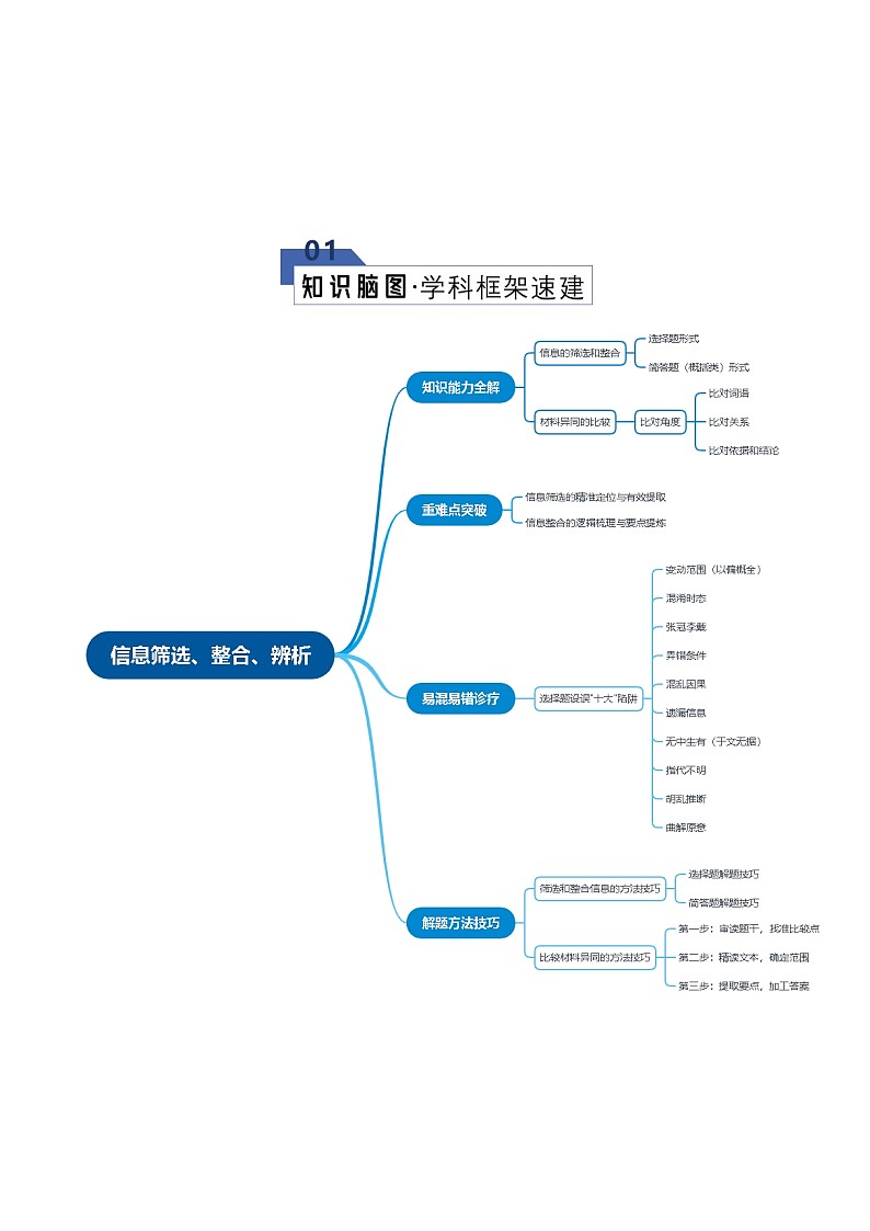 高考语文一轮-信息类文本信息筛选、整合、辨析（知识清单）（全国通用）（教师版）第2页