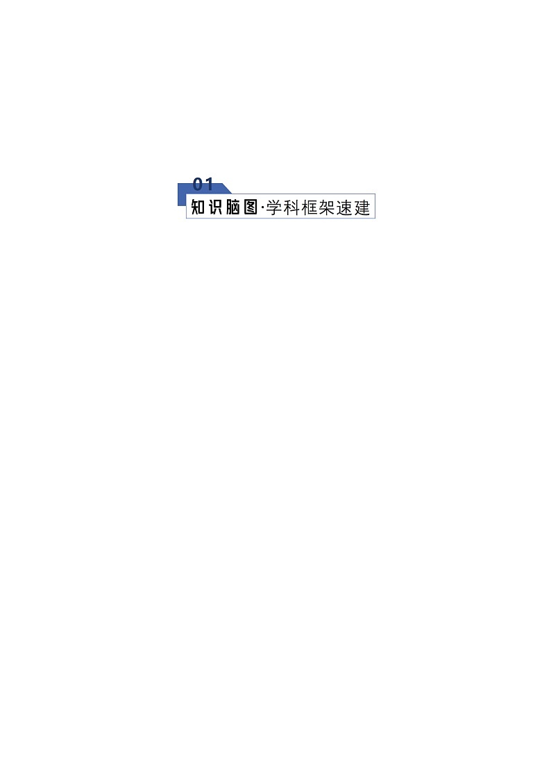 高考语文一轮-古代诗歌客观题判断（知识清单）（全国通用）学生版第2页