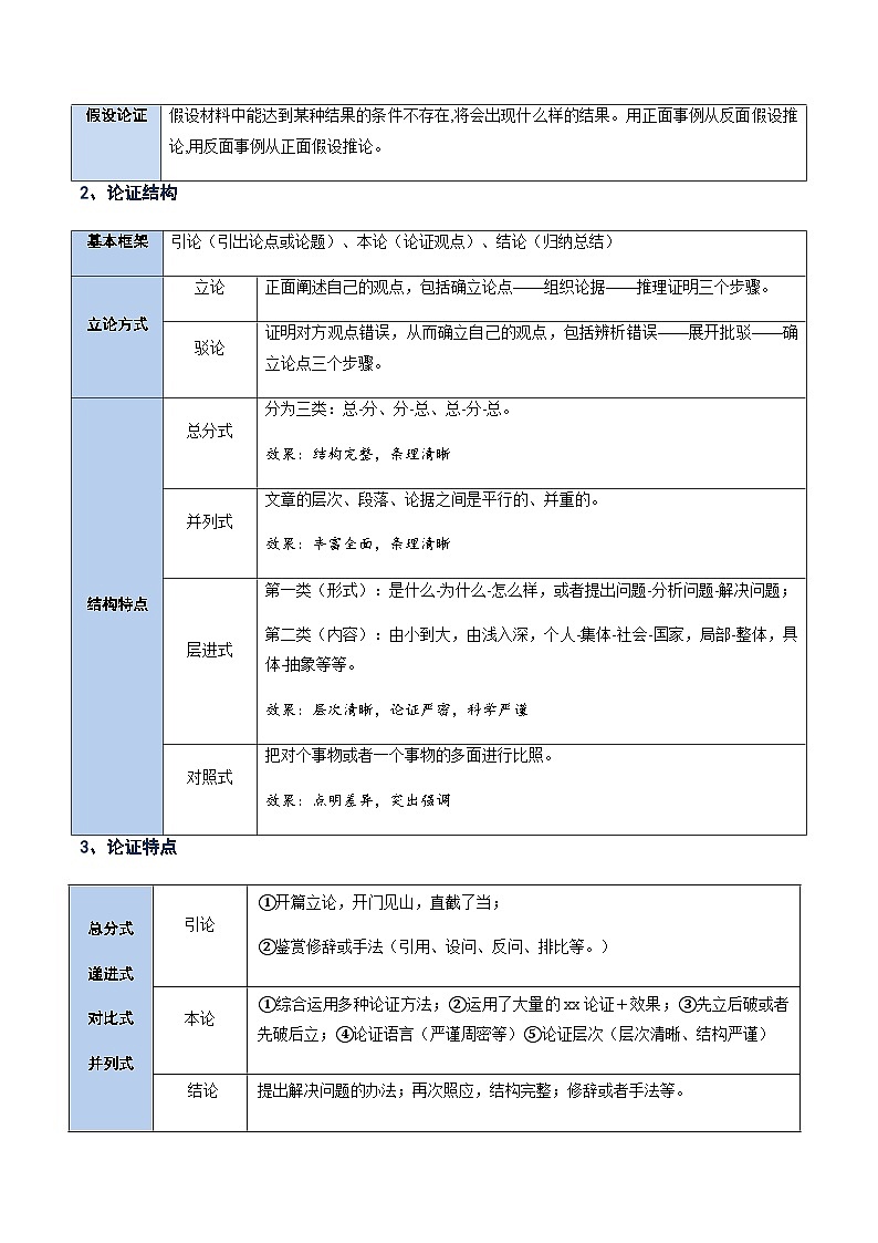 高考语文二轮-分析论证关系（讲义）（全国通用）（教师版）第3页