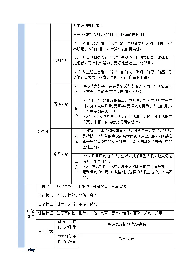 高考语文二轮-文学类文本小说之形象（讲义）（全国通用）（学生版）第3页