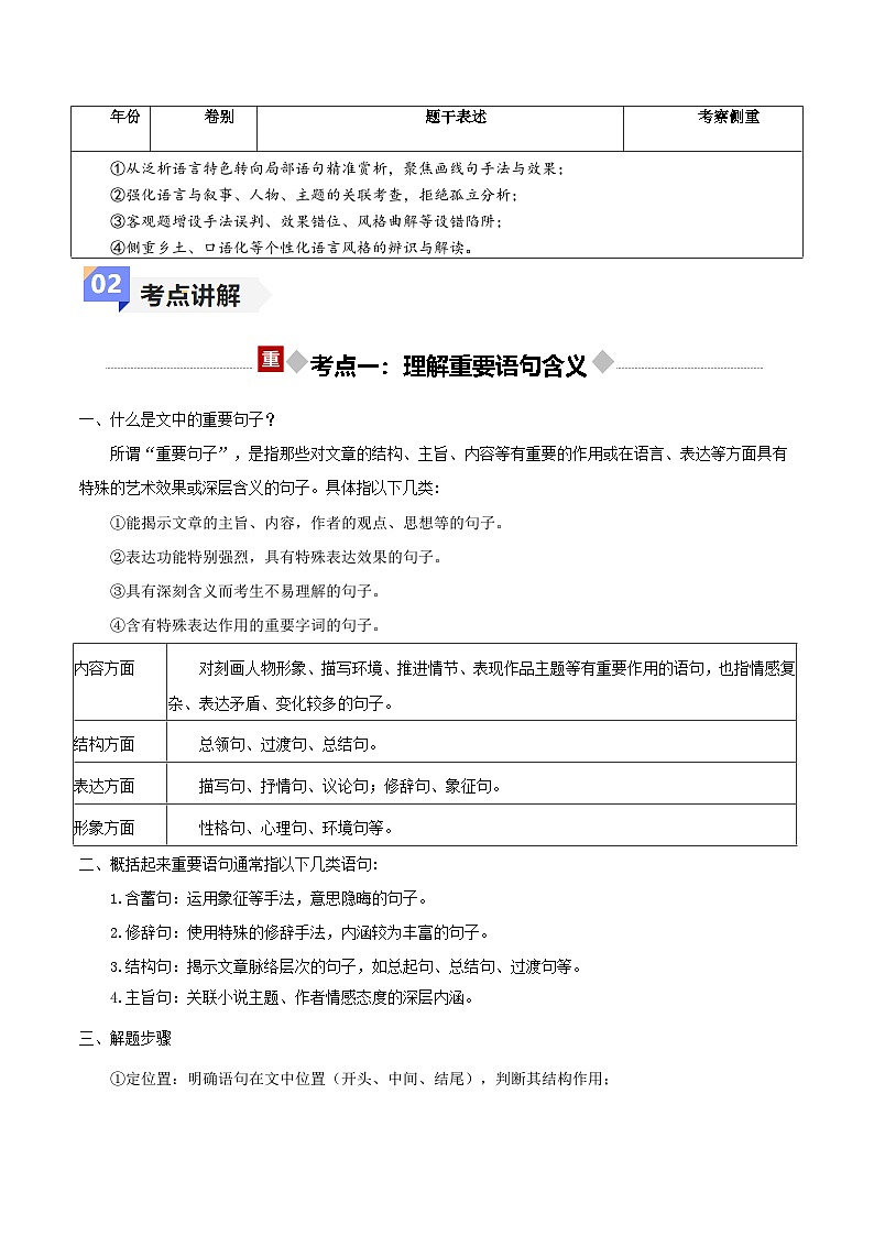 高考语文二轮-小说阅读之语言（讲义）（全国通用）（教师版）第3页
