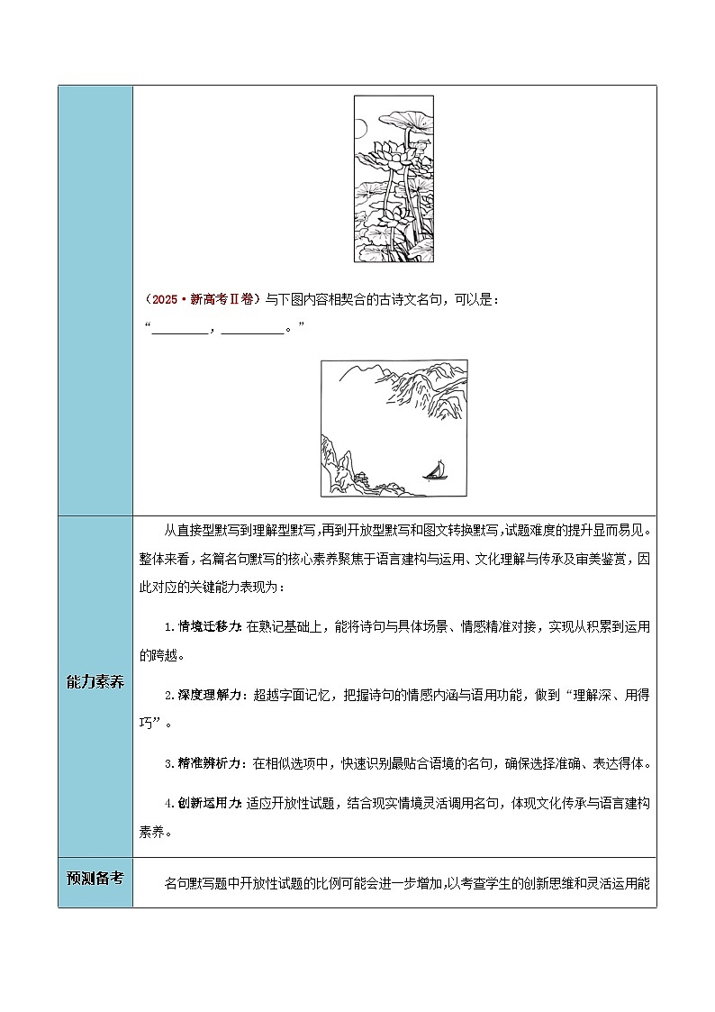 高考语文二轮知识清单-名篇名句默写（开放型默写与图文转换新题型）（全国通用）（学生版）第2页