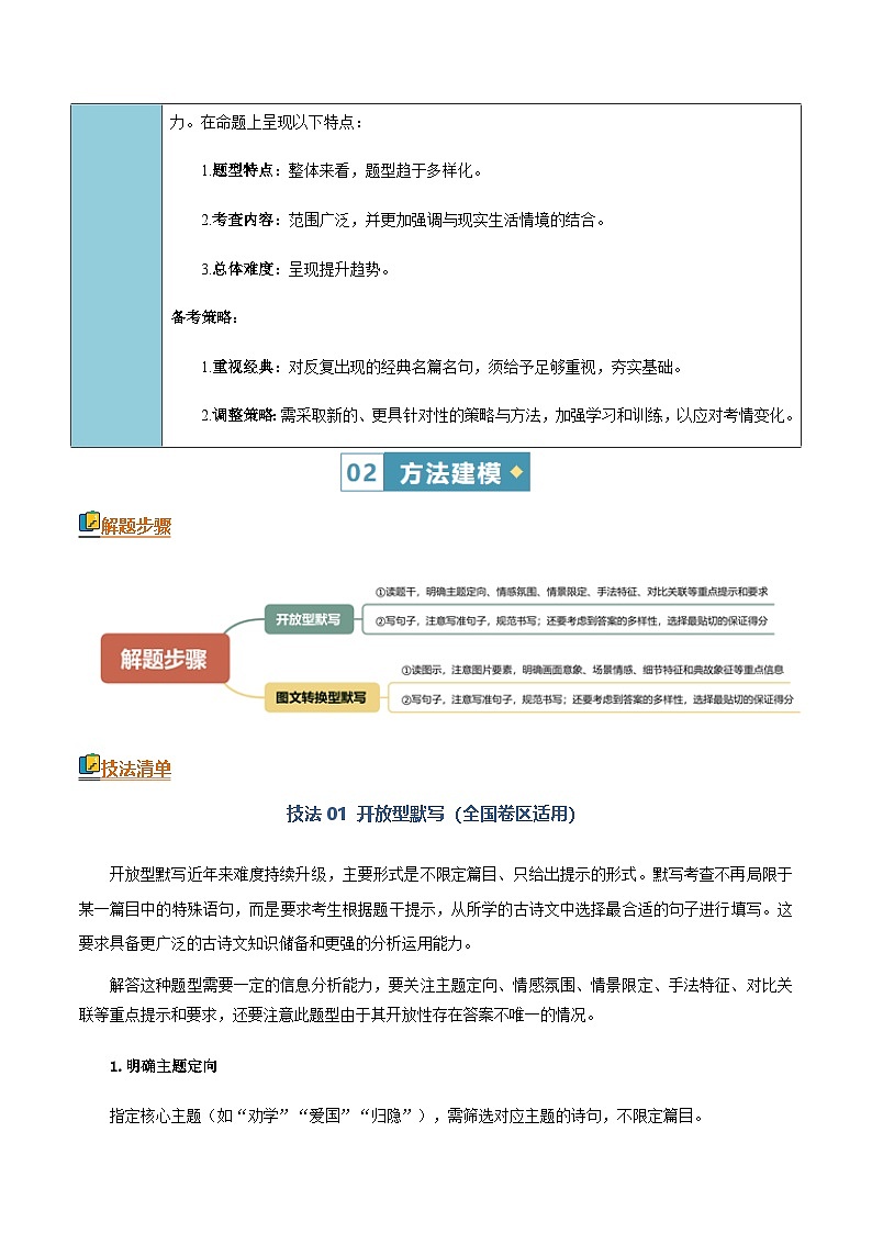 高考语文二轮知识清单-名篇名句默写（开放型默写与图文转换新题型）（全国通用）（学生版）第3页