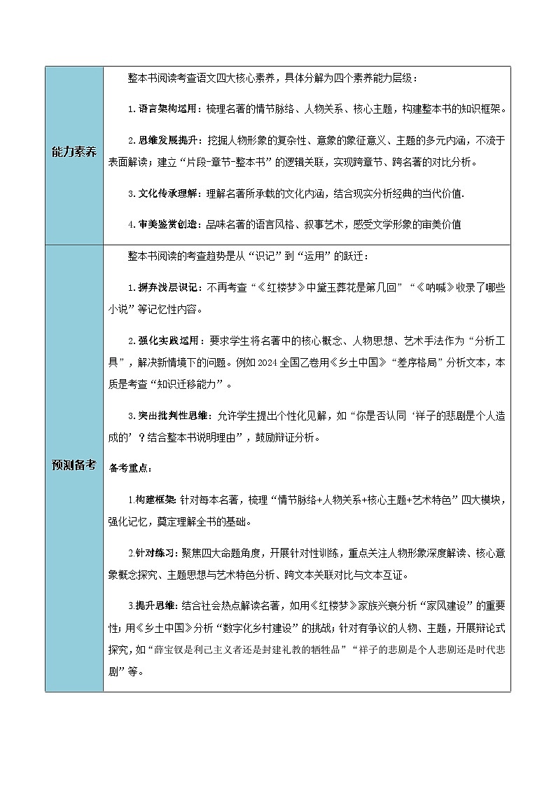 高考语文二轮知识清单-整本书阅读（《红楼梦》《乡土中国》）（学生版）第3页