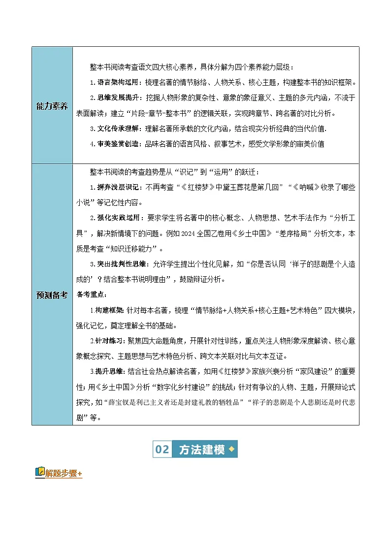 高考语文二轮知识清单-整本书阅读（《红楼梦》《乡土中国》）（教师版）第3页