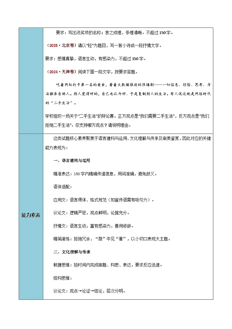 高考语文二轮知识清单-写作（微写作）（教师版）第2页