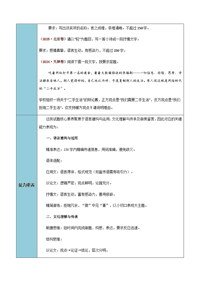 高考语文二轮知识清单-写作（微写作）（教师版）第2页