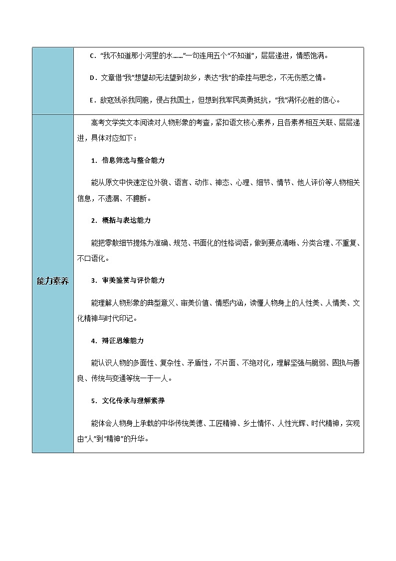 高考语文二轮-文学类文本阅读（人物形象分析）（知识清单）（全国通用）（学生版）第3页