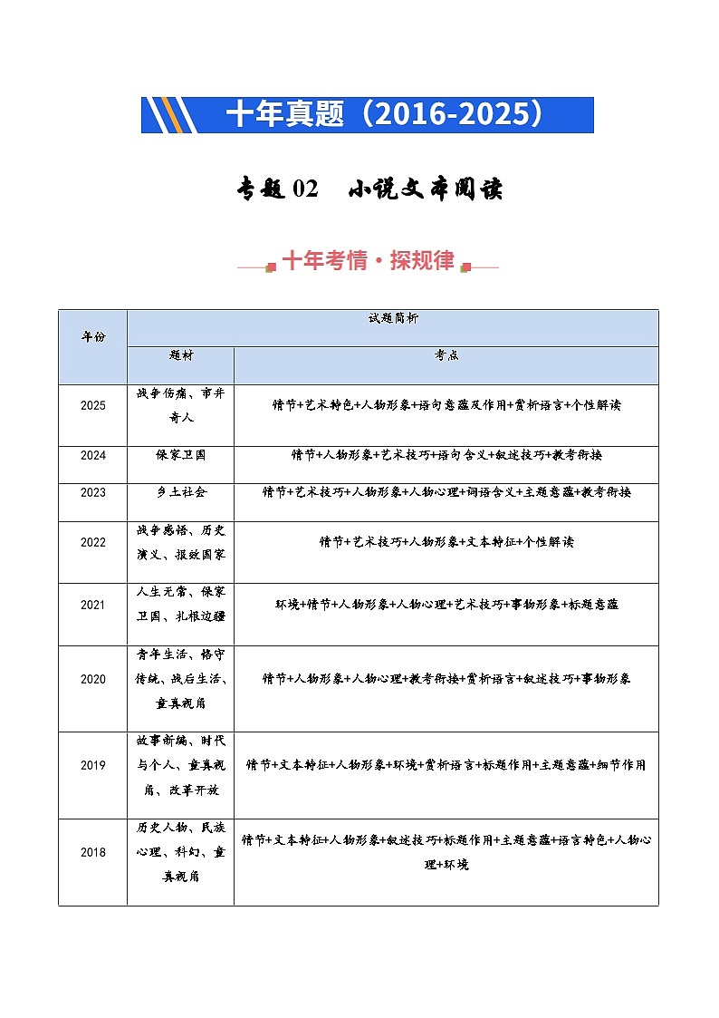 高考语文二轮专项训练-小说文本阅读（学生版）第1页