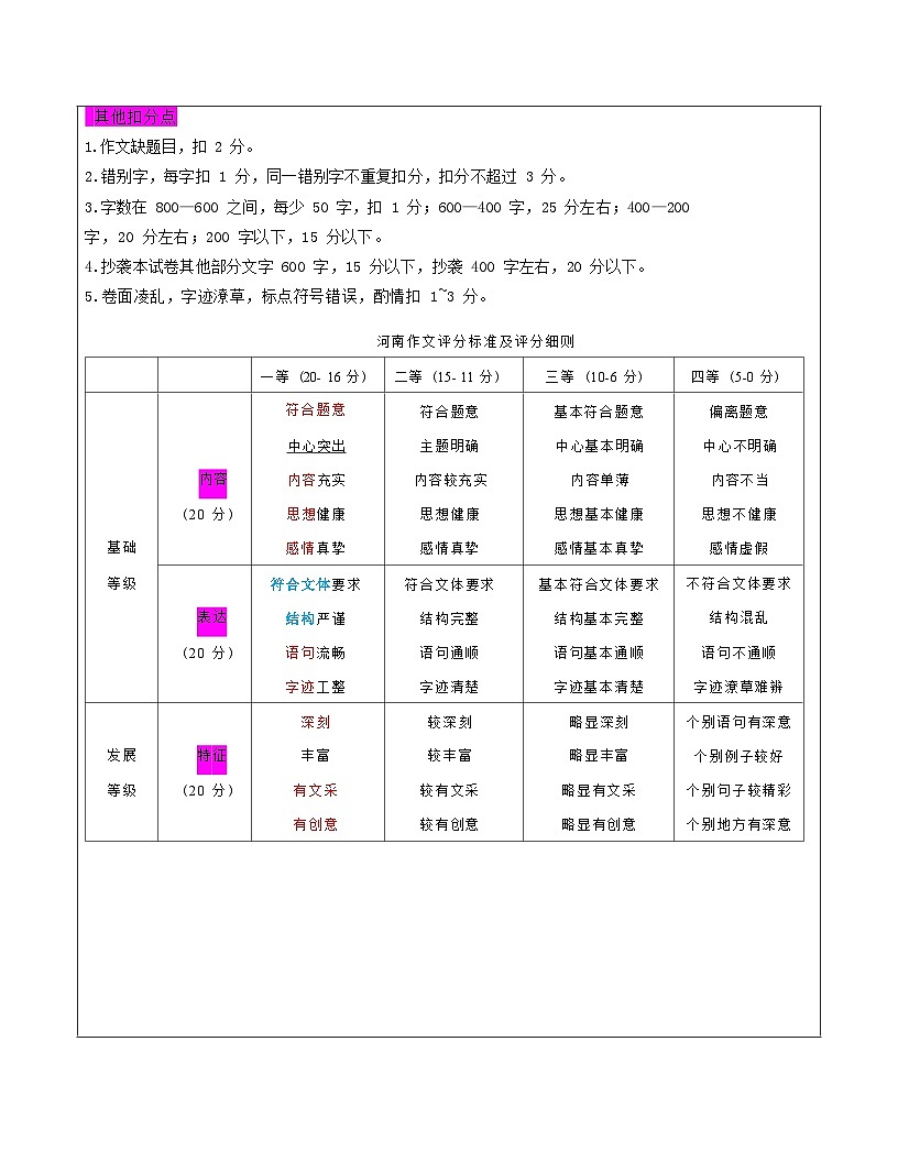 审题立意 教案-2026年高考语文二轮写作专题复习（全国通用）第2页