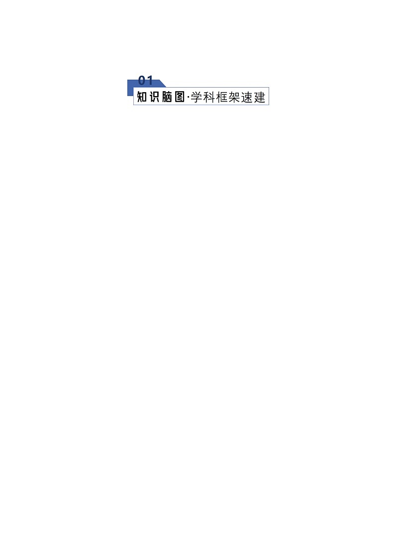 高考语文一轮-微专题 教考衔接（现代诗歌）（知识清单）（全国通用）教师版第2页