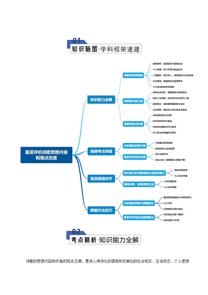 高考语文一轮-鉴赏评价诗歌思想内容和观点态度（知识清单）（全国通用）学生版第2页