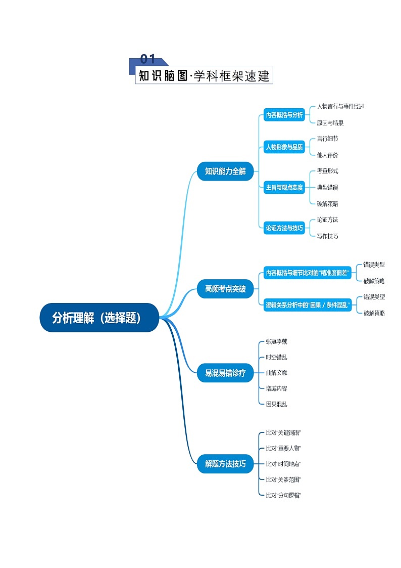 高考语文一轮-分析理解（选择题）（知识清单）（全国通用）学生版第2页