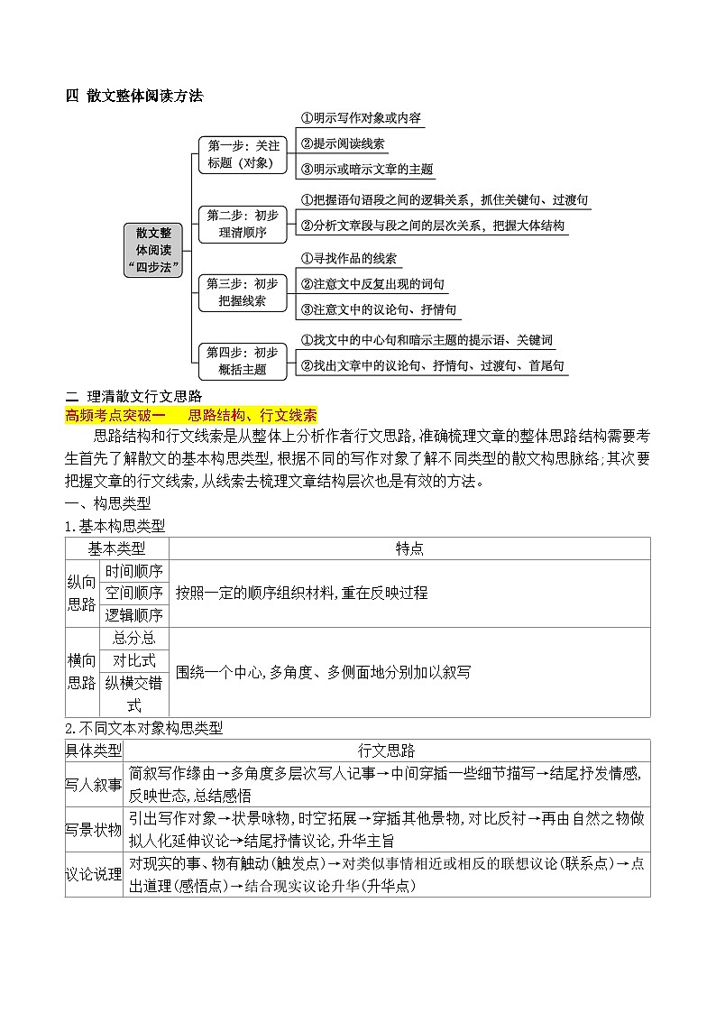 高考语文一轮复习 文学类文本阅读 讲与练01 把握散文的文体特征，理清散文行文思路第2页