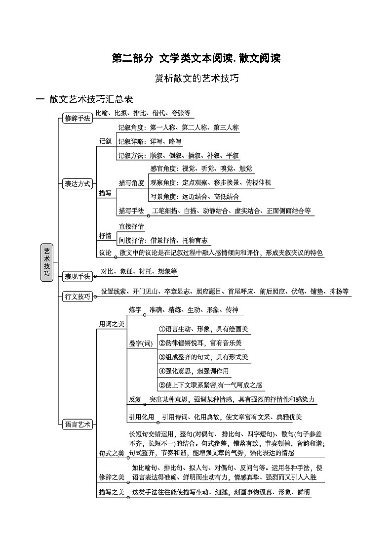 高考语文一轮复习 文学类文本阅读 讲与练03 赏析散文的艺术技巧第1页