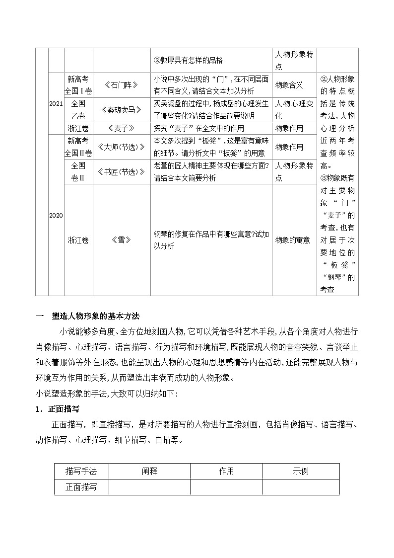 高考语文一轮复习 文学类文本阅读 讲与练06 小说形象的塑造手法第2页