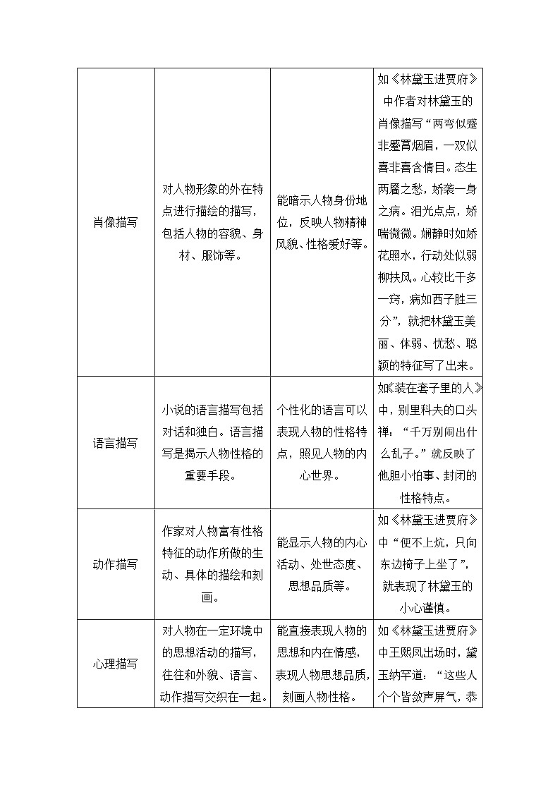 高考语文一轮复习 文学类文本阅读 讲与练06 小说形象的塑造手法第3页