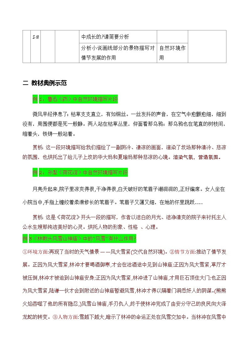 高考语文一轮复习 文学类文本阅读 讲与练11 小说自然环境描写的手法和作用（教考衔接 教材典例）第2页