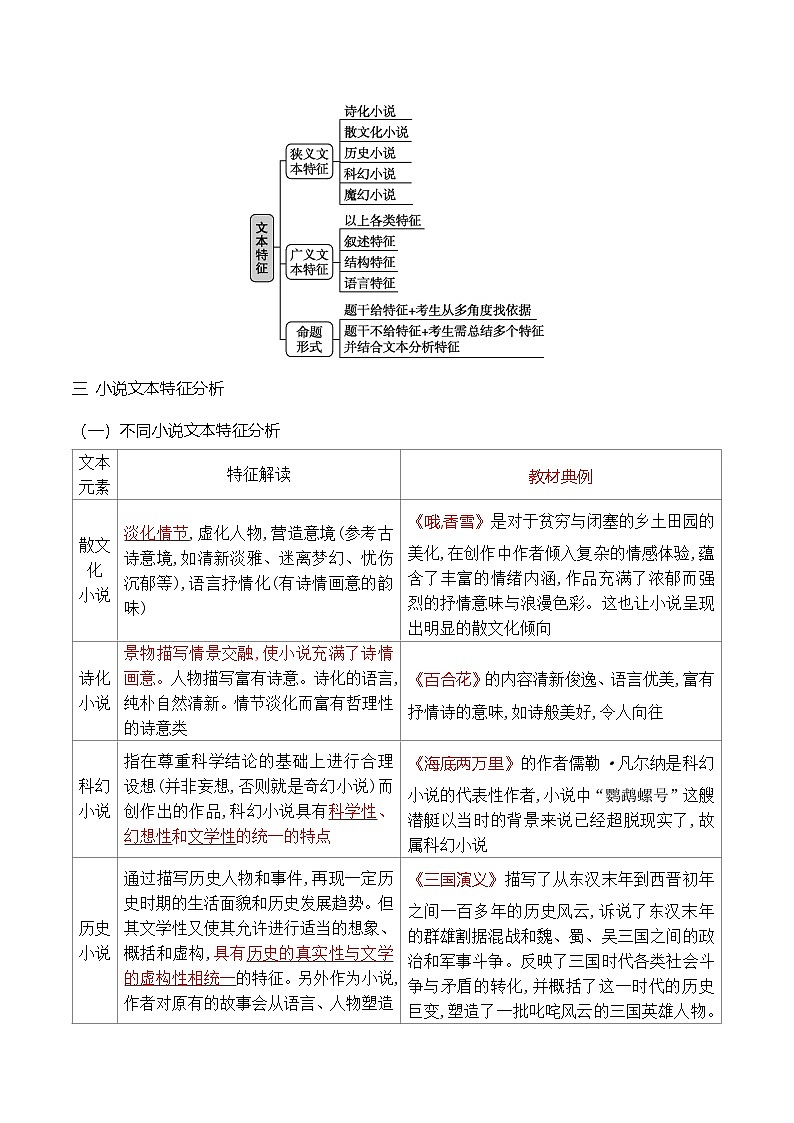 高考语文一轮复习 文学类文本阅读 讲与练17 分析小说的文本特征（高考新题型）第2页
