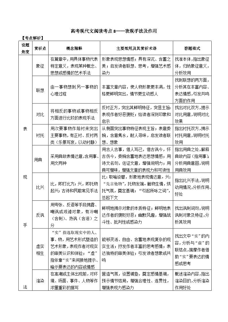 高考语文二轮专题复习 现代文阅读考点讲练 考点8 表现手法及作用（解析版）第1页